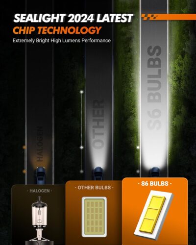 SEALIGHT 9006/HB4 Bulbs 46000LM Ultra-Bright, 60000+ Lifespan Fog Lights, 6500K Cool White 9006 Light Bulbs,Pack of 2 - Image 3