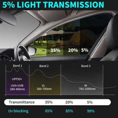 Windshield Tint Strip, 2 Pack Window Tint Car, 5% VLT Sun Shading Heat & UV Protection Windshield Solar Protection Film for Cars, Include 2 Squeegee, 59.06 x 7.87 Inch - Image 4