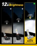 AUXITO 9005 HB3 LED Bulbs, 50000LM Ultra-Bright, Plug N Play, 50000Hrs Long Lifespan, No Flicker, 99% Compatibility, Pack of 2 - Image 2