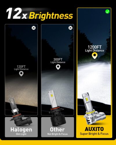 AUXITO 9005 HB3 LED Bulbs, 50000LM Ultra-Bright, Plug N Play, 50000Hrs Long Lifespan, No Flicker, 99% Compatibility, Pack of 2 - Image 2