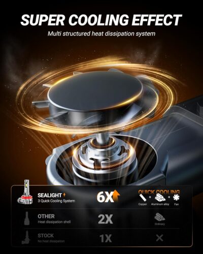 SEALIGHT H11 Fog Light Bulbs, 40000LM 8X Brightness H8/H9/H16 Light Bulbs, 6500K Cool White Bulbs with 15000RPM Fan, Plug and Play, IP68 Waterproof, Pack of 2 - Image 4