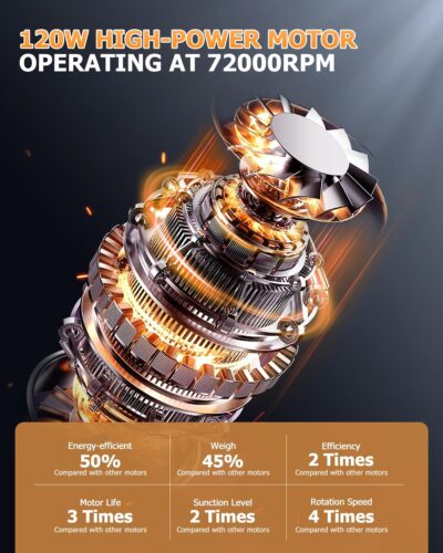 BQYPOWER Handheld Vacuum Cordless, 16000PA Strong Suction Hand Held Vacuum Cordless Rechargeable with Multiple Accessories, Portable Car Vacuum Cleaner High Power for Car Home Office - Image 4