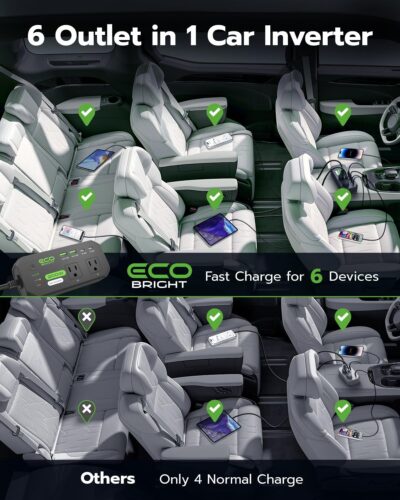 200W Car Power Inverter DC 12V to 110V AC, 30W USB-C & 18W USB-A Fast Charging, 2 AC Outlets for Laptop, Phone, Tablet, Game Console - Compatible with 12V Cigarette Lighter Socket - Image 7