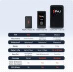 PAJ Allround Finder 4G - Real-Time GPS Tracking for Cars, Motorcycles, Kids & Seniors - SOS Button, Voice Messages & Up to 40-Day Battery for Safety & Security - Image 8