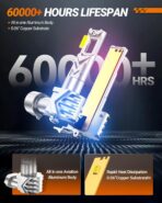 SEALIGHT 9145 H10 LED Fog Light Bulbs, 800% Brightness 17,000 Lumens LED Fog Lights 6500K White, Strong Penetration 9145 9140 H10 Fog Light Bulbs, 1:1 Mini Size 16pcs LEDs, Pack of 2 - Image 5