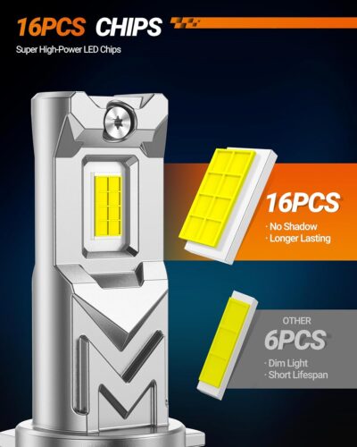 SEALIGHT 9145 H10 LED Fog Light Bulbs, 800% Brightness 17,000 Lumens LED Fog Lights 6500K White, Strong Penetration 9145 9140 H10 Fog Light Bulbs, 1:1 Mini Size 16pcs LEDs, Pack of 2 - Image 3