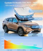 for Honda CRV 2023 2024 2025 2026 Sun Shade Sunshade Windshield Cover, 4-Layer Front Window Shade Sun Protector Custom Fit CR-V Foldable Sunshade Sun Visor 240T Fabric Blocks UV Rays SUV Accessories - Image 2