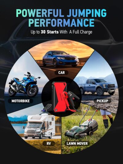 DBPOWER Peak 3000A 18000mAh Portable Car Jump Starter (up to 8.0L Gas, 6.0L Diesel Engine) Battery Booster with Smart Charging Port, Compass, LCD Screen and LED Light (Black/Red) - Image 3