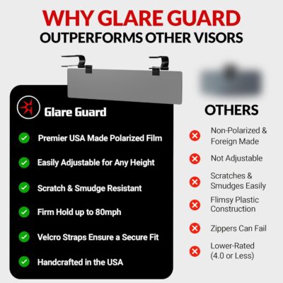 Glare Guard Professional-Grade Polarized Sun Visor Extender – Anti-Glare Sun Glare Blocker for Car Windshields, Adjustable Clip-On UV400 Tinted Visor Extension for Cars, Trucks & SUVs - Image 2