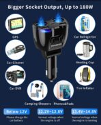 [2026 Upgraded] Cigarette Lighter Splitter, SUPERONE 180W 2-Socket Cigarette Lighter Adapter with Dual QC3.0 and 20W PD USB C Car Charger Splitter for GPS/Dash Cam/Laptop/iPad/iPhone 17/16/15/14/13/12 - Image 3