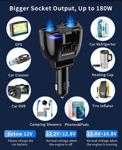 [2026 Upgraded] Cigarette Lighter Splitter, SUPERONE 180W 2-Socket Cigarette Lighter Adapter with Dual QC3.0 and 20W PD USB C Car Charger Splitter for GPS/Dash Cam/Laptop/iPad/iPhone 17/16/15/14/13/12 - Image 3