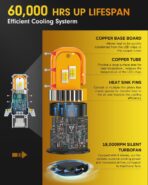 FAHREN Latest & Brightest 9007 led Bulbs, (1200%) 12X Brighter 80,000LM Ultra Brightness HB5 bulbs, 6500K Cool White, IP68 Waterproof, Plug-N-Play, Pack of 2, HID bulbs,1:1 Size Replacement - Image 7