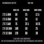 EGO Power+ Electric Pressure Washer, 3200 PSI Power Washer, Battery and Charger Not Included - HPW3200 - Image 11