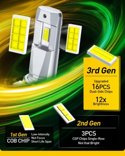 AUXITO 9005 HB3 LED Bulbs, 50000LM Ultra-Bright, Plug N Play, 50000Hrs Long Lifespan, No Flicker, 99% Compatibility, Pack of 2 - Image 3