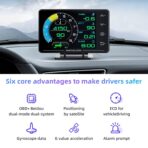 MH Obd2 Gauge Display Heads Up Display 4.3-inch TFT LCD Screen Multi-Function Digital HUD Gauge Cluster with Speed RPM Boost for All Car - Image 5