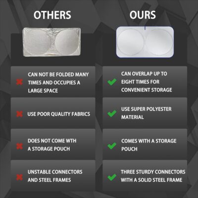 MORNYRAY Car Windshield Sun Shade，Reflector Sunshade Offers Ultimate Protection for Car Interior，Cool Reflective Sun Blocker，Foldable Car Interior Accessories (Black, Medium),(64x32 inches) - Image 6