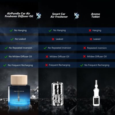 Car Air Freshener 50ML (1.7 FL OZ) Car Air Fresheners Diffuser, Amber Vanilla Fragrance Oil Car Air Freshner, 180+ days Long Lasting Car Perfume, Wooden Cup Design, Made in USA - Image 8