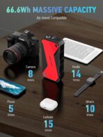 DBPOWER Peak 3000A 18000mAh Portable Car Jump Starter (up to 8.0L Gas, 6.0L Diesel Engine) Battery Booster with Smart Charging Port, Compass, LCD Screen and LED Light (Black/Red) - Image 4