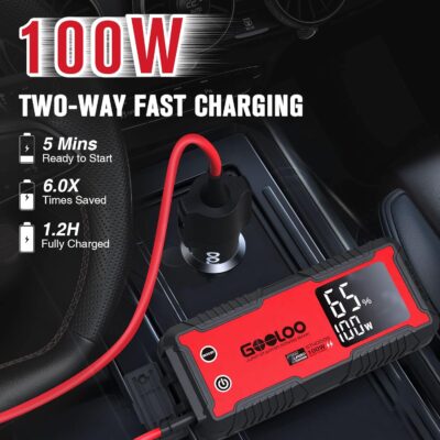 GOOLOO GT4000S Jump Starter 4000 Amp Car Starter 100W Two-Way Fast-Charging Portable Car Battery Charger Booster Pack for 10L Diesel and All Gas Engines, SuperSafe Lithium Jump Box for 12V Vehicles - Image 3