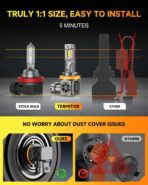 Termitor 2026 New Upgraded H11/H8/H9 Bulbs, 𝟖𝟎𝟎𝟎𝟎𝐋𝐌 𝟏𝟓𝟎𝟎% H11 Led Super Bright 6500K, 1:1 Mini Size Replace Instal Fog Beam, Plug-N-Play, 10 Years Lifespan, Pack of 2 - Image 7