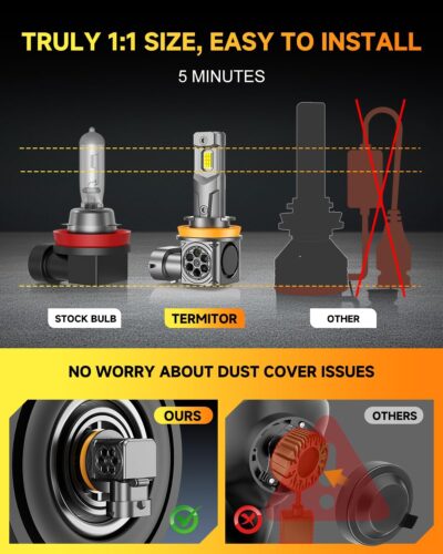 Termitor 2026 New Upgraded H11/H8/H9 Bulbs, 𝟖𝟎𝟎𝟎𝟎𝐋𝐌 𝟏𝟓𝟎𝟎% H11 Led Super Bright 6500K, 1:1 Mini Size Replace Instal Fog Beam, Plug-N-Play, 10 Years Lifespan, Pack of 2 - Image 7