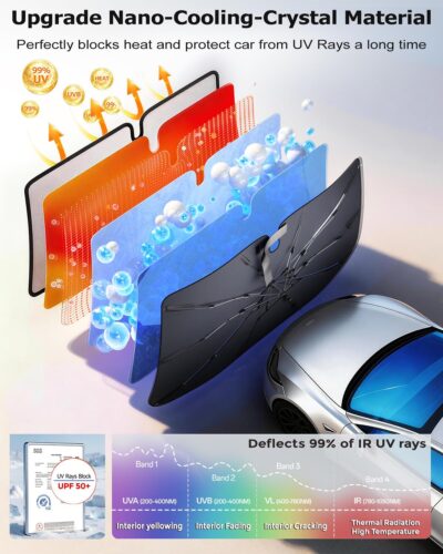DMJN Umbrella Windshield Sun Shade for Tesla New Model Y Juniper, Y & 3, Car Sunshade for Front Windshield [Nano Ice-Crystal Coatings] UPF50+ Heat & UV Block, Protect Interior & Keep Cooler - Image 3