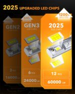 OXILAM Upgraded H11 LED Bulbs, 60000LM 12X Brighter H8 H9 Driving Lights, 6500K Cool White H16 Fog Light, 5-Mins Quick Installation, 60000H Lifespan, Plug and Play, Pack of 2 - Image 4