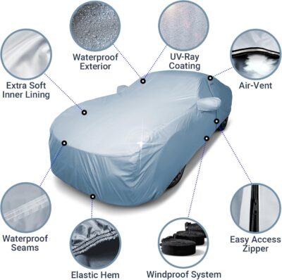 iCarCover 15-Layer Car Cover Waterproof All Weather | Premium Quality Car Covers for Automobiles, UV Protection, Dodge Charger, Jaguar XJ-Series, XJ8, Buick Lesabre, S-Class, Size C29 (See Size Chart) - Image 3