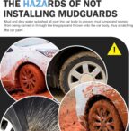 2 PCS Mud Flaps, Tire Rear Trim, 8.27 x 12.6In Splash Guards Accessories, Universal Guards Auto Car (Black) - Image 5