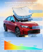for Honda Civic 2022-2024 2025 2026 Sun Shade Sunshade Windshield Cover, 4-Layer Front Window Shade Custom Fit Civic 11th Gen Sedan, LX, EX, EX-L,Touring Sun Visor 240T Shade Car Accessories - Image 2