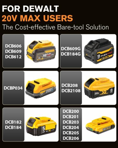 Brushless Cordless Car Buffer Polisher for Car Detailing, 15mm Dual Action, Compatible with DeWalt 20V MAX (Tool Only), 5-Speed Control, Includes 5-inch Polishing Pads & Accessories - Image 2