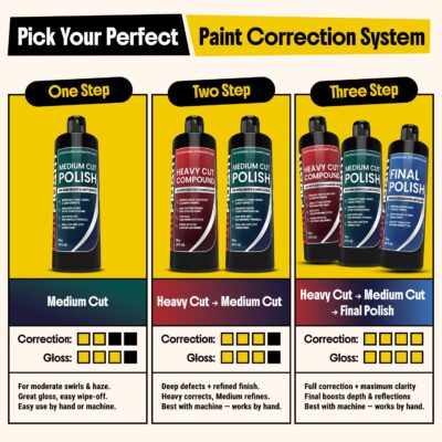 Carfidant Heavy Cut Compound – Professional Car Scratch Remover for Deep Scratches, Sanding Marks & Oxidation – Cutting Polish for DA & Rotary Machines – Auto Paint Correction – 16 oz - Image 5