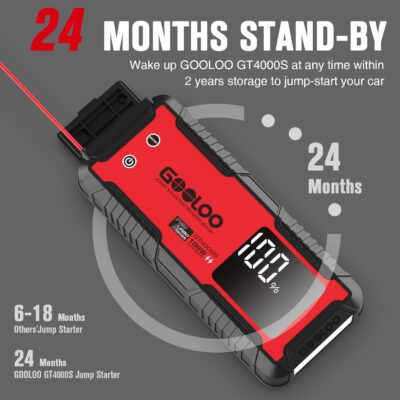 GOOLOO GT4000S Jump Starter 4000 Amp Car Starter 100W Two-Way Fast-Charging Portable Car Battery Charger Booster Pack for 10L Diesel and All Gas Engines, SuperSafe Lithium Jump Box for 12V Vehicles - Image 6