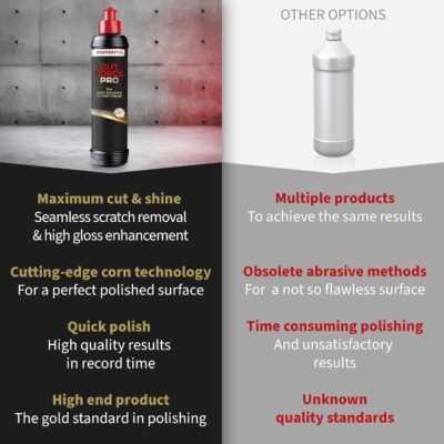 menzerna Cut Force Pro Car Polish 8 oz I Premium Polish with Heavy Cut and high Gloss Finish I Buffing & Polishing Compound for Car Maintenance I for Scratches & Sanding Marks I Car Body Repair - Image 2