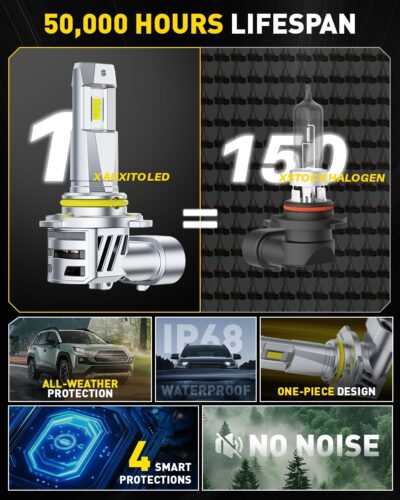 AUXITO 9005 HB3 LED Bulbs, 50000LM Ultra-Bright, Plug N Play, 50000Hrs Long Lifespan, No Flicker, 99% Compatibility, Pack of 2 - Image 5