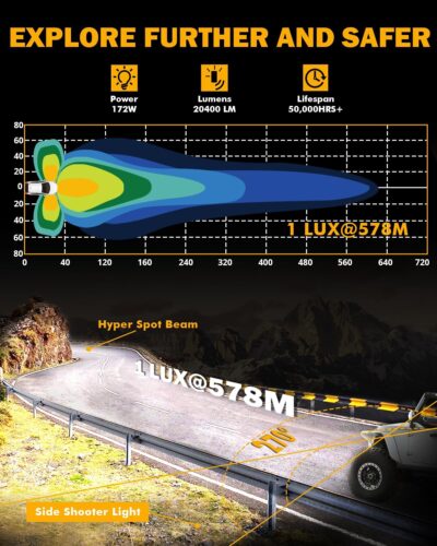 Auxbeam 5In V-Ultra Series 172W LED Light Pods, Offroad Round Driving Light with Amber DRL, 270° Wide Range Super Bright Side Shooter White Hyper Spot Beam Universal Lights with Black Cover-2PCS - Image 2