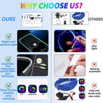 5 in 1 Car Led Strip Lights with App Control, RGB Colors Interior Car Lights, Ambient Led Lighting Kit, 4 Light Flashing Modes, USB Neon Accessories for Doors, Center Console - Image 4