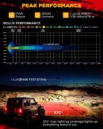 Auxbeam V-Ultra Series Side Shooter Light Bar, 5Inch 172W Round Offroad Lights LED Pods 20400LM, Amber DRL & Spotlight Dual Color 270° Wider Off Road Lighting with Protective Covers, Pair - Image 5