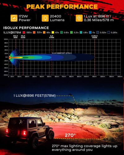 Auxbeam V-Ultra Series Side Shooter Light Bar, 5Inch 172W Round Offroad Lights LED Pods 20400LM, Amber DRL & Spotlight Dual Color 270° Wider Off Road Lighting with Protective Covers, Pair - Image 5