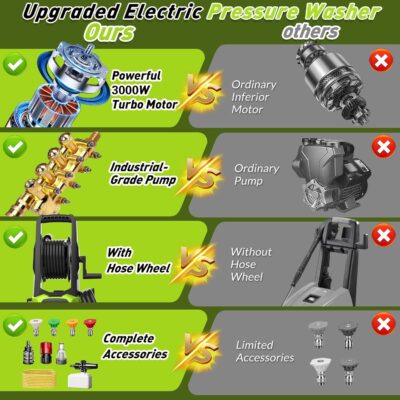 KEPEAK Power Pressure Cleaner for Effortless Cleaning with 4 Quick Connect Nozzles, 5000PSI, Foam Cannon, 52ft Hose Reel, for Cars Fences Driveways Patios - Image 4