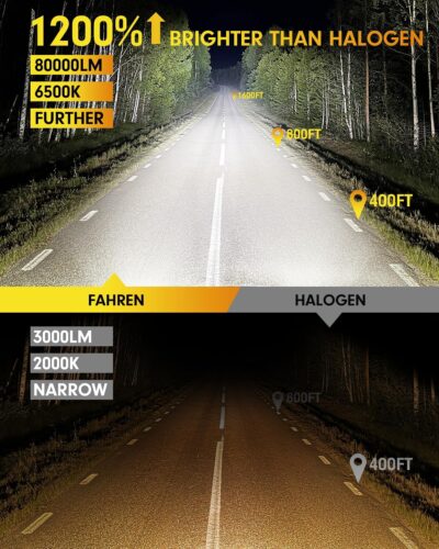 FAHREN Latest & Brightest 9007 led Bulbs, (1200%) 12X Brighter 80,000LM Ultra Brightness HB5 bulbs, 6500K Cool White, IP68 Waterproof, Plug-N-Play, Pack of 2, HID bulbs,1:1 Size Replacement - Image 2