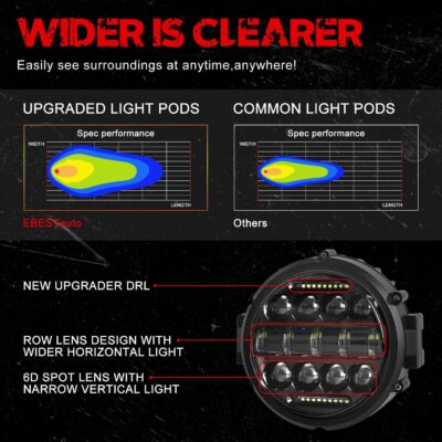 BESTZHEYU 2PCS Round LED Off Road Lights Round LED Work Light 60W Round LED Fog Lights Pod Daytime Running Light Driving Light Wrangler Truck Pickup SUV ATV UTV Spot Flood Beam Off-road Light Bar - Image 3