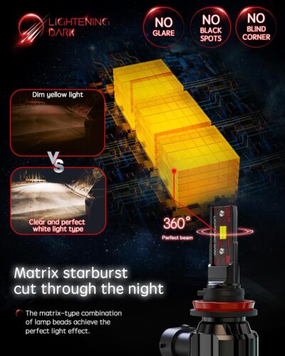 H11 Light Bulb, H8 H9 H11 Fog Bulbs 6500K Xenon White Extremely Bright Wireless Fanless (Pack of 2) - Image 4