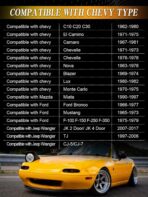 ZIMABLUE 7 inch led Headlight Chrome Round Projector 7 inch Halo led Headlight H6024 DOT Approved Hi/Lo Beam DRL Amber Turn Signal Compatible with Jeep Wrangler JK TJ CJ Compatible with Chevy miata - Image 7