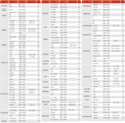 Car Cover Automobiles Waterproof All Weather for for Sports Coupe,Universal Fit Mazda Miata/MX-5, BMW Z3, Honda S2000, Chrysler Crossfire, Saturn Sky, Pontiac Solstice etc.(See Size Chart) - Image 6