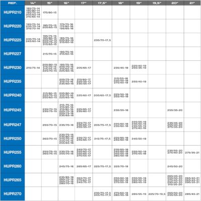 SUMEX HUPR220 4WD Husky Professional Snow Chains 16 mm - Image 6