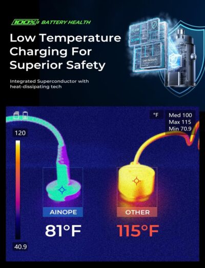 AINOPE 90W for Phone 17/16/15 Pro Max Car Charger USB C Fast Chage, [Mini&Metal] Invisible Cigarette Lighter Adapter with 3FT USB C to C Cable for iPhone 17/17 Pro/17e/16/15 Pro Max/Plus/16e, Kids - Image 9