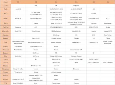 Car Covers for Automobiles All Weather Waterproof with Silver Stripe Design, Universal Fit Kia Stinger K5/Optima, Chevy Malibu, Cadillac CT4, BMW 3 Series(19-25), Benz C-Class(22-25) - Image 7