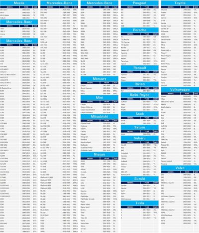 Tecoom Light Shell Waterproof UV-Proof Windproof Design Car Cover with Zipper Storage and Lock for All Weather Indoor Outdoor Fit 160-172 Inches Hatchback - Image 9