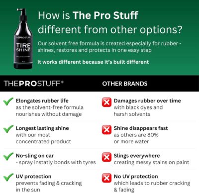 The Pro Stuff® Car Tire Shine Spray - Professional Satin Black Finish (No Greasy Wet Look) | No Sling Formula, Quick Drying Tire Dressing | Long Lasting Tire Protectant - Image 4